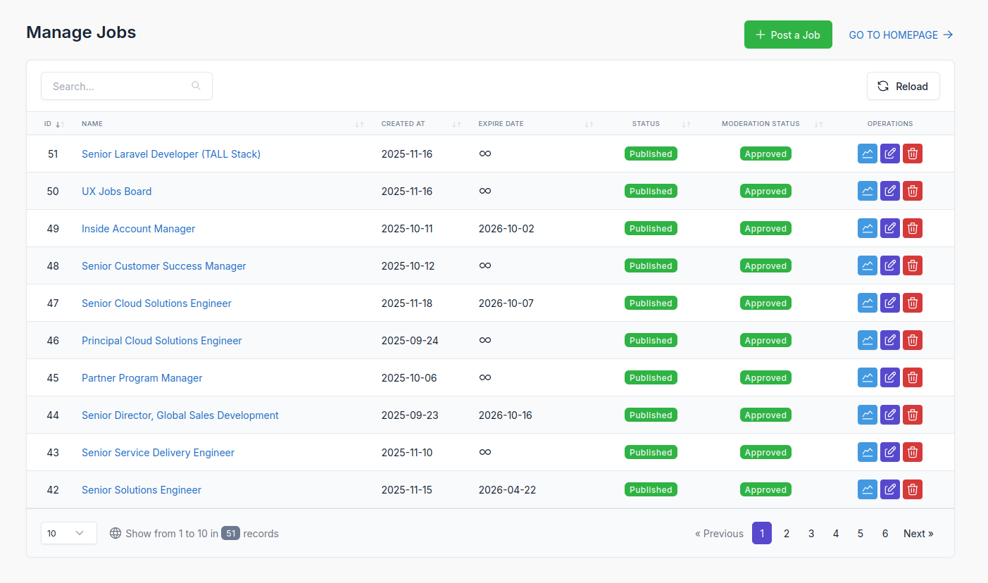Jobs in Nigeria job posting preview
